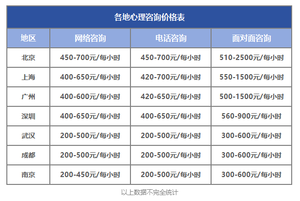 2024年報考心理咨詢師有必要嗎?收入及就業(yè)前景分析!