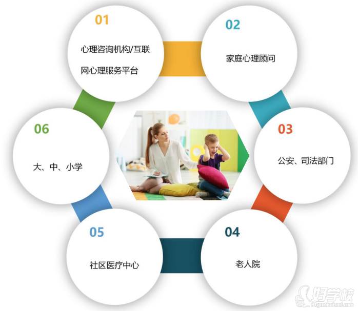 深圳心理咨詢師培訓(xùn)課程 開啟專業(yè)成長之路